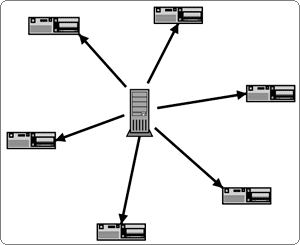 Traditonal Downloading (http://www.bittorrent.com/)