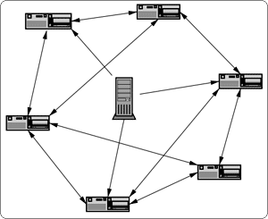 Torrent Downloading (http://www.bittorrent.com/)