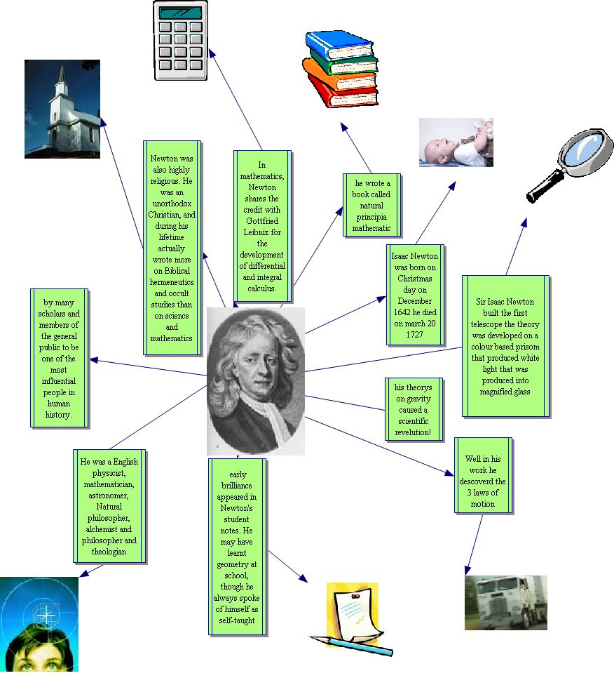 Isaac Newton Life Timeline 7511