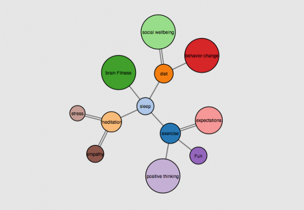 Graphic of WELLBEING Media Lab MIT (Media.Mit.Edu)
