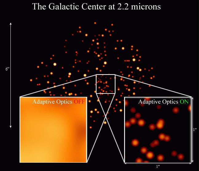 A clearer look at the galaxy's center. (http://www.astro.ucla.edu/~jlu/gc/)