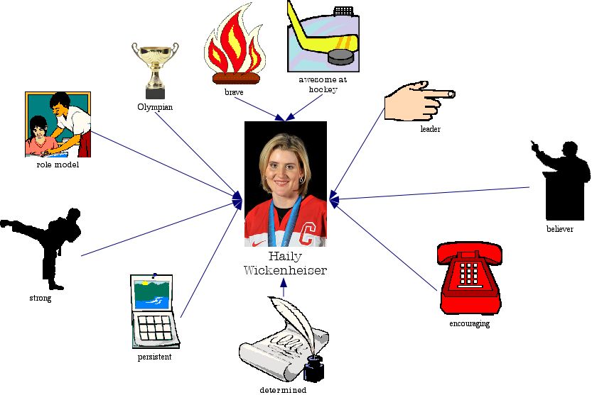 Hayley Wickenheiser (I made it with Inpsiration (Me))