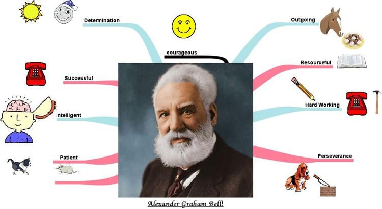 the first telephone invented by alexander graham bell